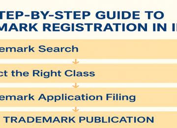 Trademark Registration Process in India